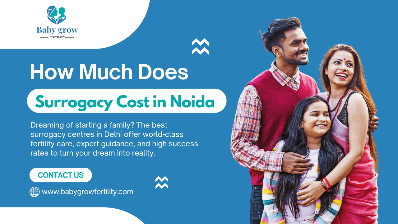 Surrogacy Cost in Noida 2025 | Affordable, Legal & Hassle-Free Journey Surrogacy Cost in Noida